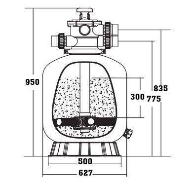 Các thông số kỹ thuật cần biết về bình lọc Emaux p650: Áp suất tối đa: 28 psi/2,0 bar, Nhiệt độ tối đa: 40°C/104°F, Đường kính: Ø627mm, Chiếu cao: 950mm, Kết nối van: 1.5 inch/ 50mm