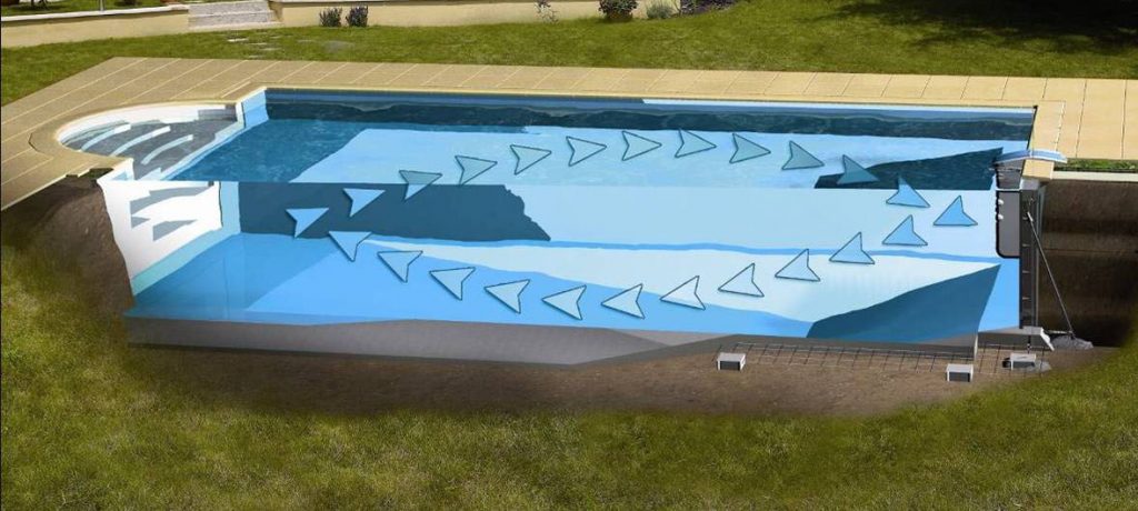 Bạn nên biết có 2 loại thiết bị tạo sóng hồ bơi thông dụng là bơm tạo sóng và bơm ngược dòng